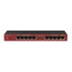 MikroTik RB2011iL-IN - Multifunctional Desktop Router